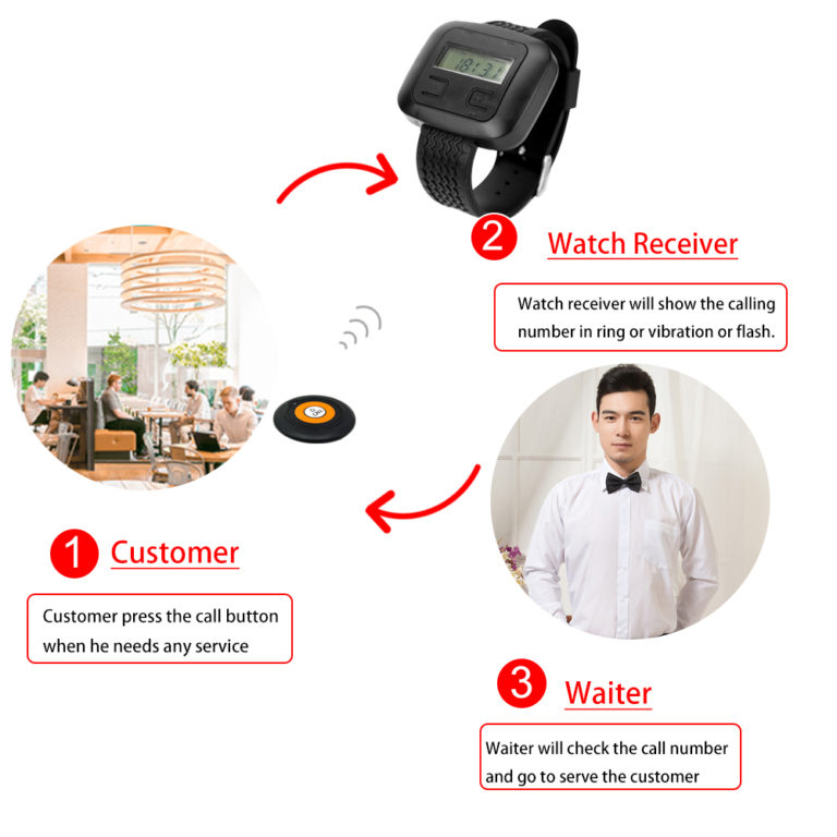 Pager Receiver Wireless Calling System with Long Distance 2 Buttons 1 Watch For Restaurant Hospital Clinics Big Home - Image 3