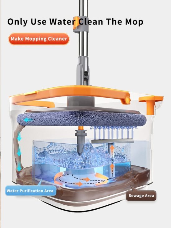 Spin Mop With Bucket Hand-Free Squeeze Mop Automatic Magic Floor Mop Self-Cleaning Nano Microfiber Cloth Square Mop - Image 2