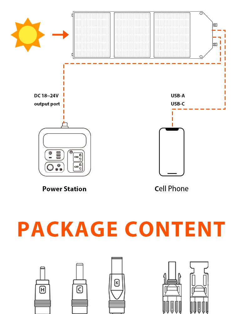 Solar Backpack 18V Solar Panel Portable Solar Charging Panel USB Solar Panel Power Supply For Camping Panels