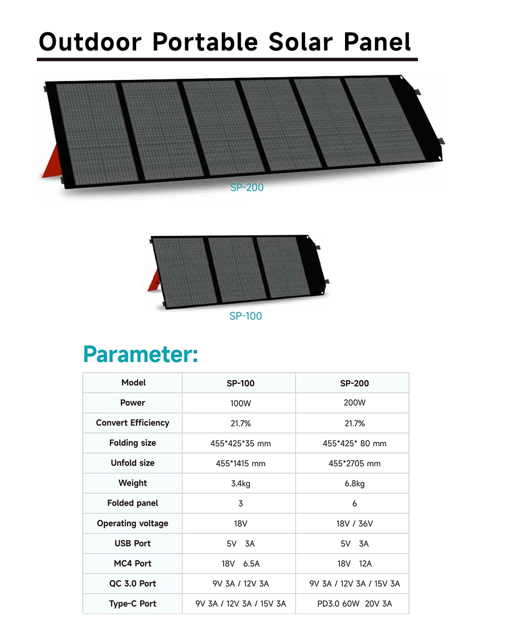Solar Backpack 18V Solar Panel Portable Solar Charging Panel USB Solar Panel Power Supply For Camping Panels